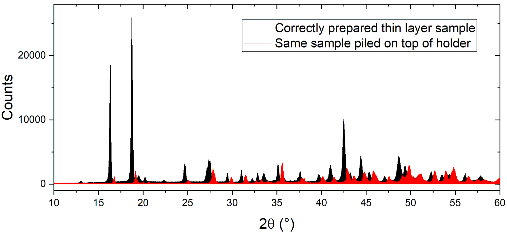 prep effect